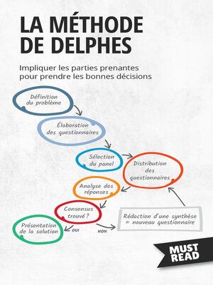 cover image of La Méthode De Delphes
